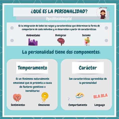 Componentes De La Personalidad