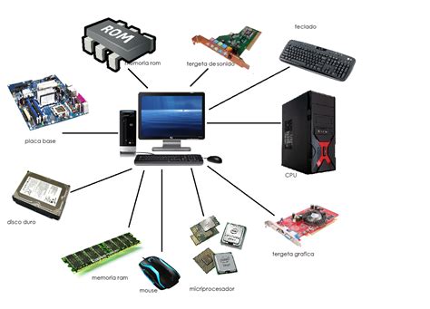 Componentes De Una Computadora