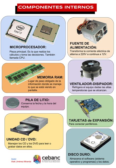 Componentes De Una Pc