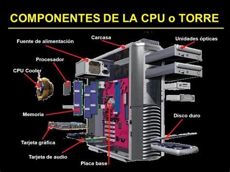 Componentes Internos De Una Computadora