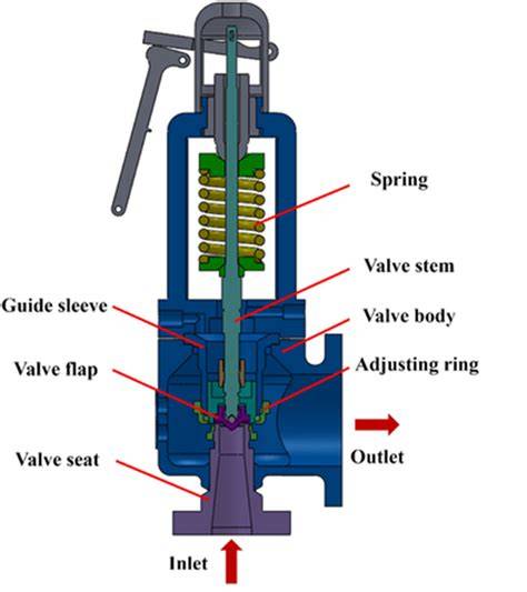 Components Of A Safety Valve For A Pressure Cooker