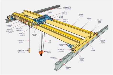 Read Online Components Design Of Hoisting Mechanism Of 5 Tonne Eot Crane 