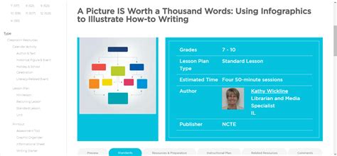 Full Download Components Of A Review Readwritethink 