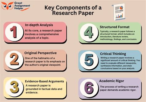 Read Online Components Research Paper 