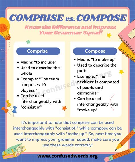 compose