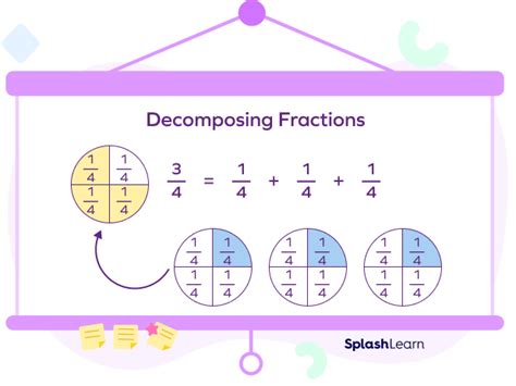 Compose And Decompose Fractions   Fractions Day 14 Composing And Decomposing The Teacher - Compose And Decompose Fractions