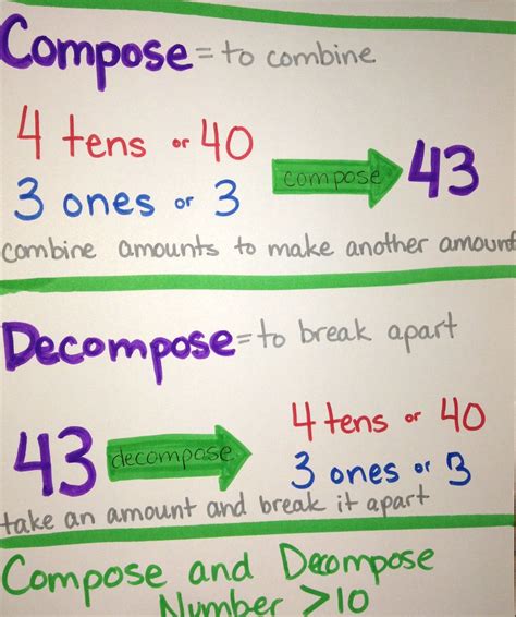 Compose In Math   Download Free Trial Math Composer - Compose In Math