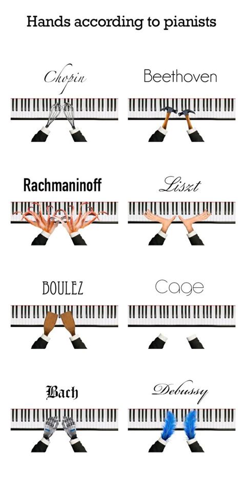 Composers Hands Comparation