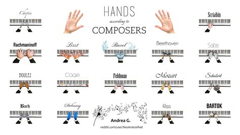 Composers Hands Comparison