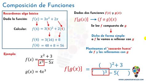 Composicion De Funciones