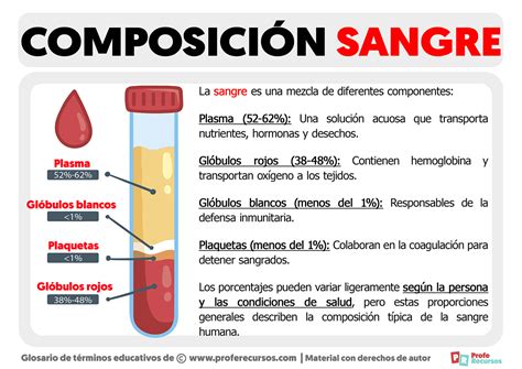 Composicion De La Sangre