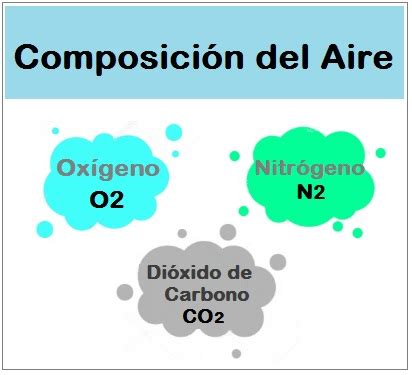 Composicion Del Aire