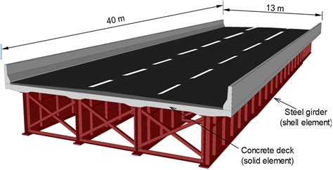 Composite Highway Bridge Design