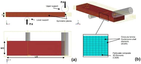 Composite Plate Bending Analysis With Matlab Code