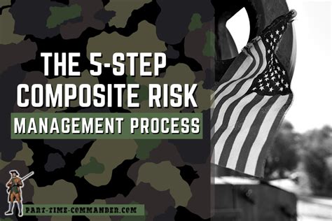 Composite Risk Management