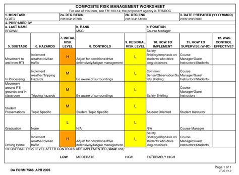 Composite Risk Management Example