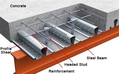 Composite Structures Of Steel And Concrete Beams Slabs Columns And Frames For Buildings