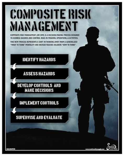Download Composite Risk Management Study Guide 