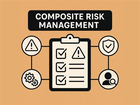 Read Composite Risk Management Study Guide 