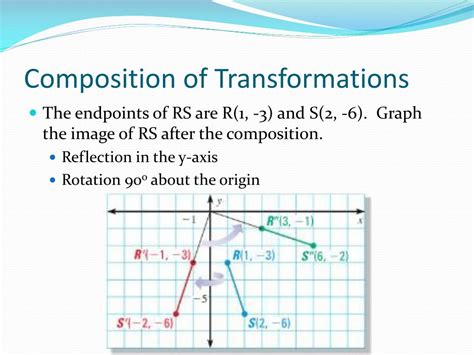 Composition Of Transformations Examples Solutions Videos Worksheets Composition Of Transformations Worksheet Answers - Composition Of Transformations Worksheet Answers