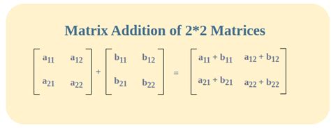 Composition Of Two Matrices