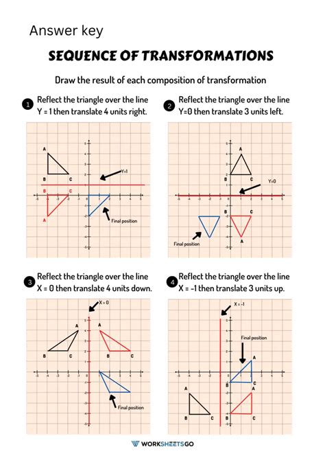 Compositions Of Transformations Worksheet Answers Compositions Of Transformations Worksheet Answers - Compositions Of Transformations Worksheet Answers