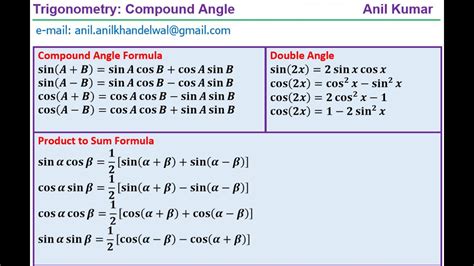 Compound Angle Formula