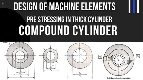 Compound Cylinder