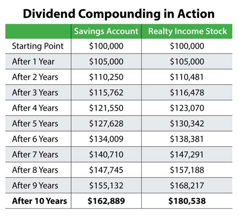 TQQQ, a 3x leveraged ETF of QQQ (NASDAQ-100), provides great rewar