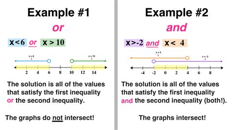 Compound Inequality How To Graph It Solving And Graphing Compound Inequalities Worksheet - Solving And Graphing Compound Inequalities Worksheet