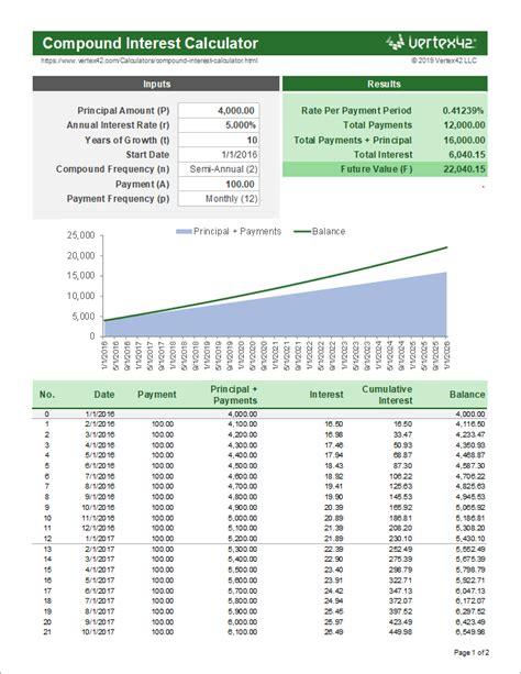 Compound Interest Calculator For Excel Vertex42 Compounded Interest Worksheet - Compounded Interest Worksheet