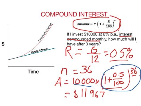 Compound Interest National 5 Maths Compound Interest Worksheet High School - Compound Interest Worksheet High School