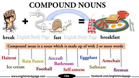 th?q=compound+nouns+ережесі+nouns+қазақша+ережесі