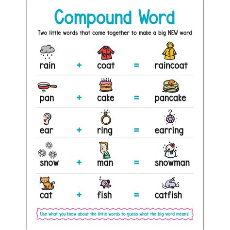 Compound Words Teaching Resources For 1st Grade Teach Compound Words For 1st Grade - Compound Words For 1st Grade