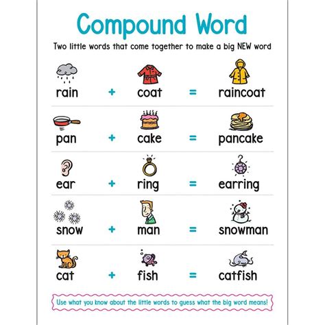 Compound Words Teaching Resources Wordwall Match The Compound Words - Match The Compound Words