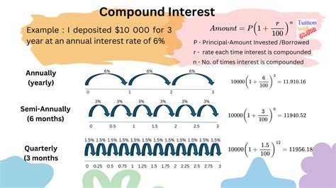 Compounded Meaning In Tamil