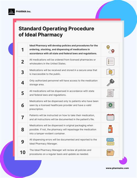 Compounding Pharmacy Policy And Procedure Manual