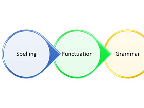 Comprehensive Grammar Spelling And Punctuation Test