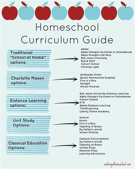 Comprehensive Kindergarten Homeschool Curriculum Guide Typical Kindergarten Curriculum - Typical Kindergarten Curriculum