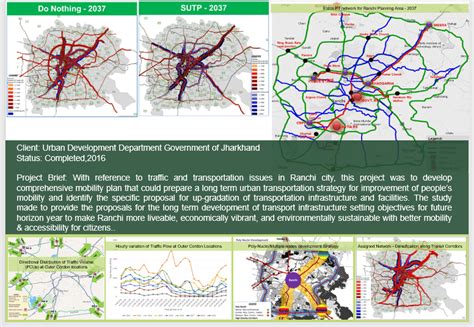 Comprehensive Mobility Plan