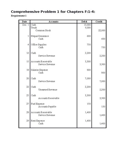 Comprehensive Problem 1 The Accounting Cycle Answers