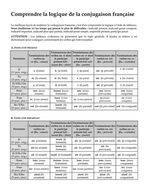 Comprendre La Conjugaison