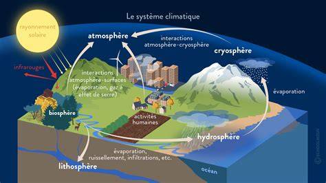 comprendre le climat la dynamique les pha c noma