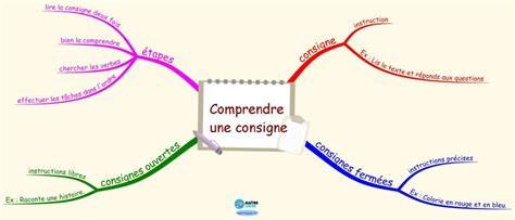 comprendre les ulca res et les probla mes d estom