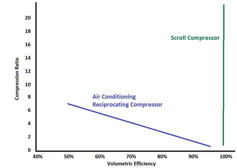 compression ratio - HVAC-Talk: Heating, Air & Refrigeration …