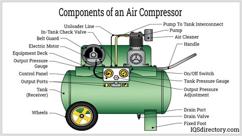 compressor
