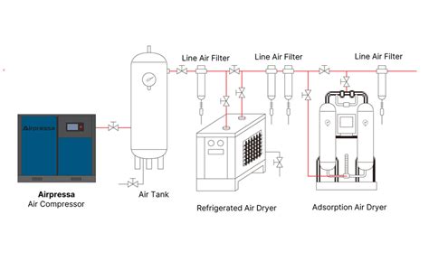 Compressor Design Application And General Service Part 2