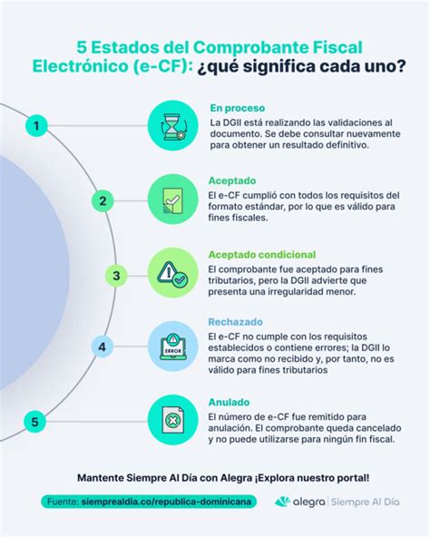 Comprobante Fiscal Ssh
