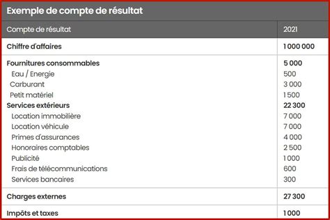 Compte De Résultat Différentiel