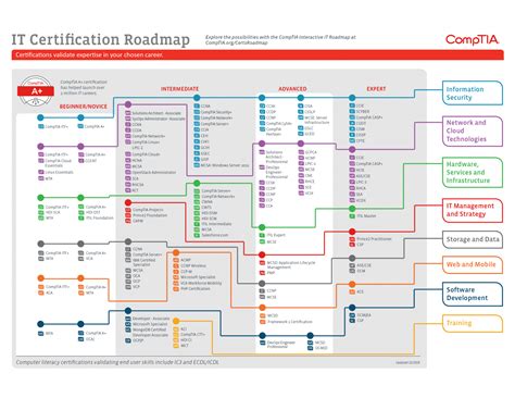 comptia a guide to it technical support 11th edition